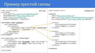 3 XML базовый курс - XML Schema Часть 1