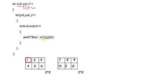 Introduction to Three-Dimensional Arrays