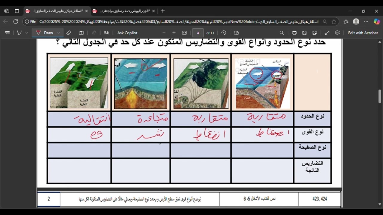 مراجعة علي الهيكل الوزاري الصف السابع الفصل الثالث 2024 -  2025
