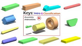 Types of Shaft Keys - Introduction with Animation - Machine Design