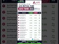 Top 10 Axis Mutual Funds 2026 | Highest Return Funds in India 📈