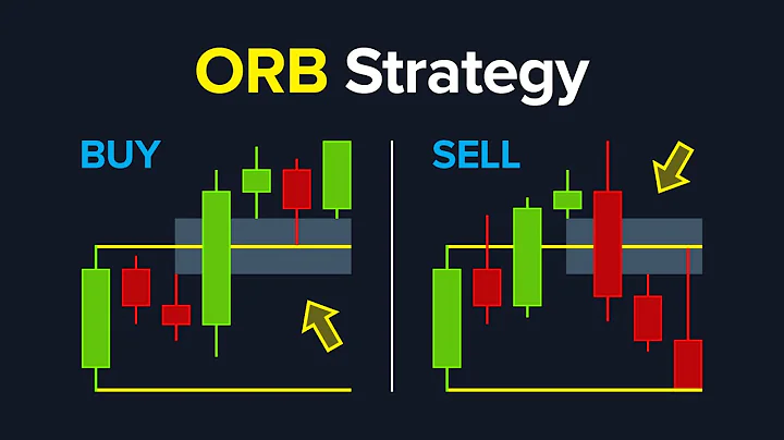 BEST ORB Trading Strategy (Opening Range Breakout)
