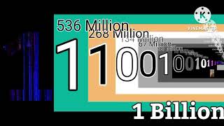 Binary numbers extended^5 (Linear) Profile