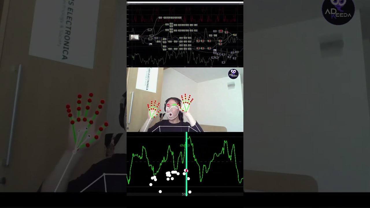 Sonification of Motion: Translating Body Movements into Sound 