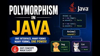 PolyMorphism -- JAVA