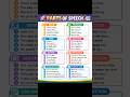 Master the 8 Parts of Speech in English | Easy Grammar for Beginners