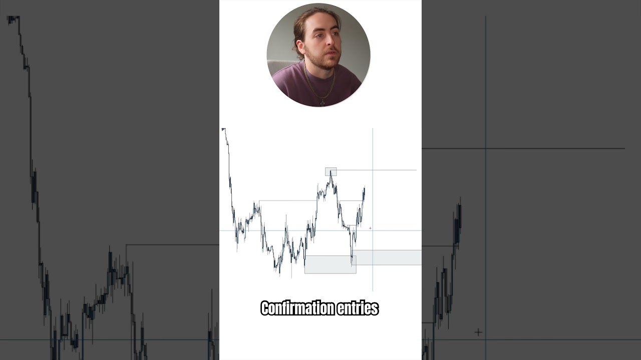 Confirmation Entries ✅ #trading #forex #marketstructure