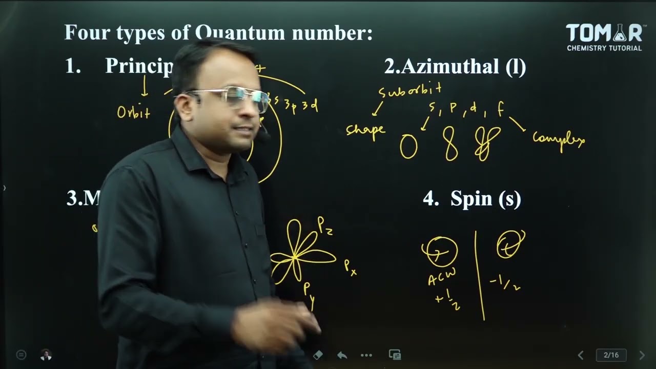 Quantum Numbers