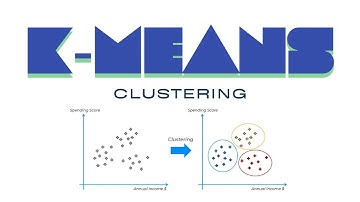 INTRO TO K-MEANS CLUSTERING
