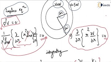 Solving Numericals 3: Laplace