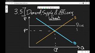 3 5a Supply Demand Efficiency Price Floors Price Ceilings