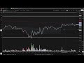 Daily Plan BTC XAU 20 Feb '26