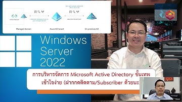EP4- การบริหารจัดการ Microsoft Active Directory ขั้นเทพ  เข้าใจง่าย แม้แต่มือใหม่ทำตามก็ทำได้