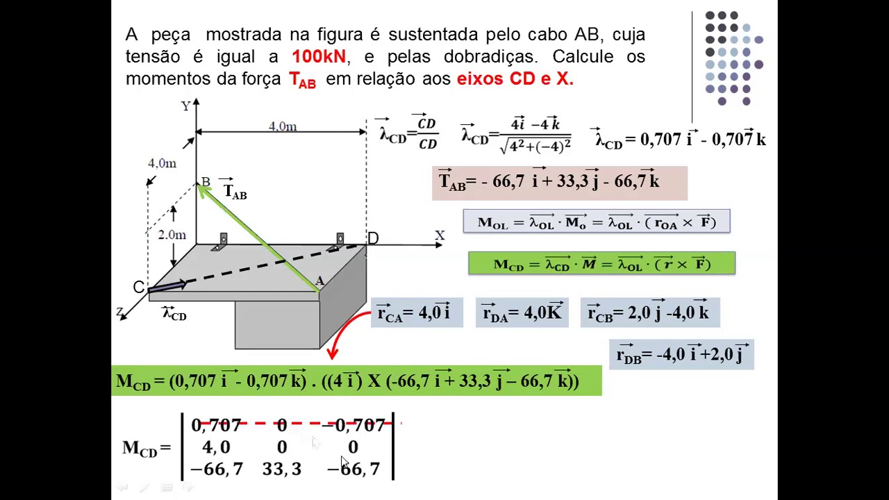 programação em python na engenharia mecânica Images... Mecânica para Engenharia Aula 6 - YouTube