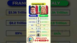 🇫🇷 France vs 🇮🇹 Italy 2025 | GDP, Population, Literacy, Airports & Railways Comparison | World Stats