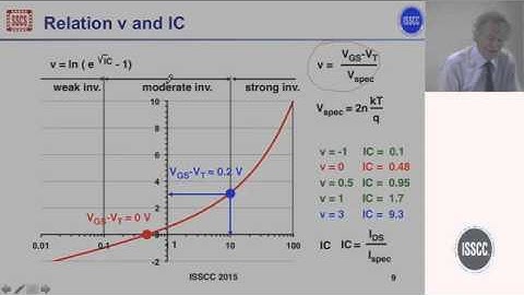 The impact of scaling on Analog Design