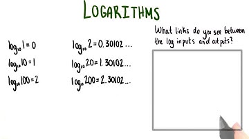 Log Input and Output - College Algebra