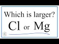 Atomic Radius Trends and Comparisons