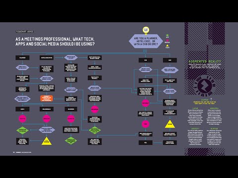 Augmented Reality Flowchart