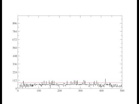 DBalancer using IB in a 500 node network with a skewed pulse workload
