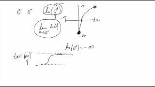 One Sided Limits As Pulg Ins With Infinity Part 1