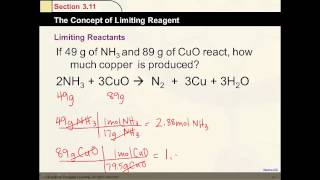 AP Chem Video 3.6b Limiting Reactant -CHEATER METHOD-