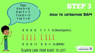 5 steps to calculate booth algorithm