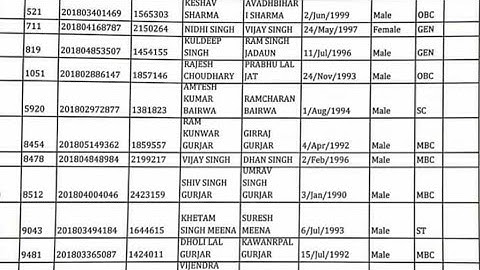 #rsmssb #ldc / rsmssb ldc joining 2018 list download Live
