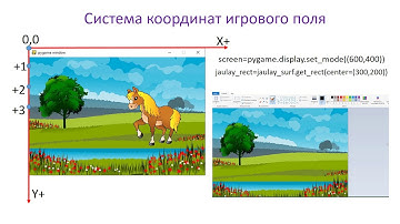 9 класс. Создание фона и персонажей в Python