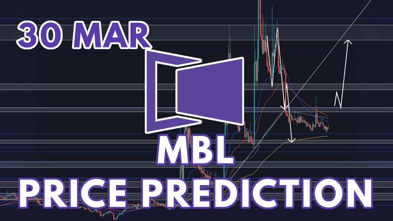 mbl crypto price prediction