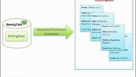 ReadyTalk Cloud Connectors Demo