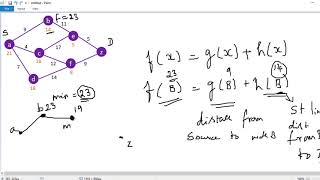 Artificial Intelligence || A* Algorithm || Informed Search || Problem Solving # 1