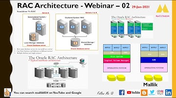 Webinar - 02- RAC Architecture and RAC Interview Questions & Answers
