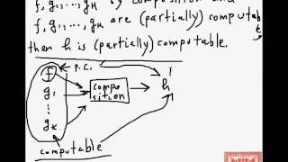 Theory of Computation: Composition and Recursion (Part 01) Profile