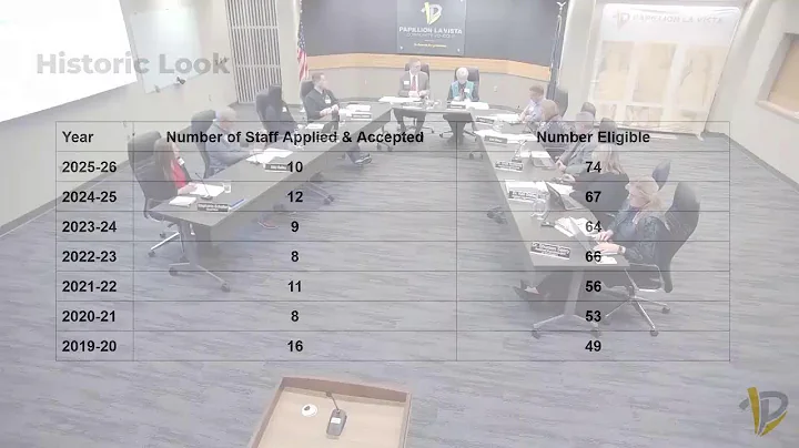 PLCS Board of Education Meeting December 8, 2025