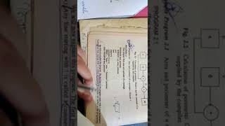Simple Fortran 90 Programs| Writing a Program| Part 1