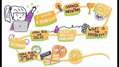 LeadDevLive 20- Liz Fong-Jones w/ animation, Tradeoffs on the road to Observability