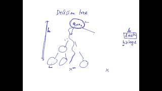 Lower bound Sorting