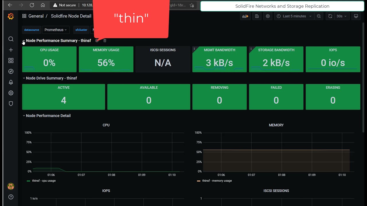 Which SolidFire network(s) is used for storage replication?