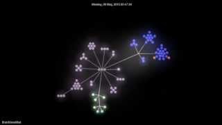 Brain Stone Mod - Gource 05-07-2013