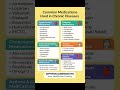 Chronic Disease Medications Explained !#@PhysicianInsights#shorts #viral #reels #education #like