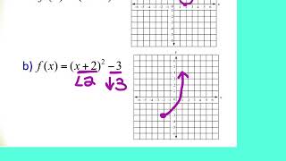 9.4 1.4 Graphing using Transformations