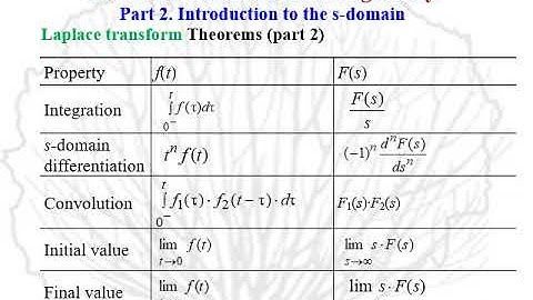 RM Software for filter design Series 3 Basics 2