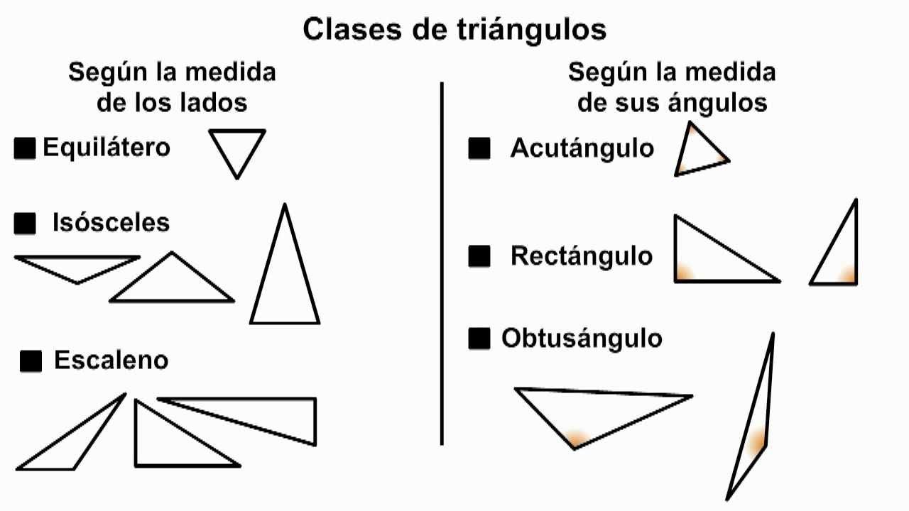 TRIÁNGULOS II - YouTube