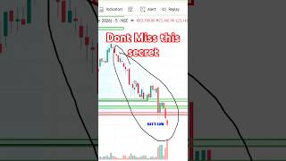 Dont Miss this chart | Nifty Order flow Trading #trading #niftyanalysis #orderflowtrading #orderflow