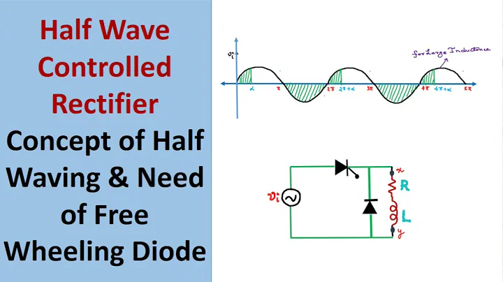 Half Waving and Need of Free Wheeling Diode in Half Wave Controlled Rectifier with R-L load