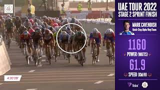 UAE Tour 2022: Stage 2 Mark Cavendish power data final sprint