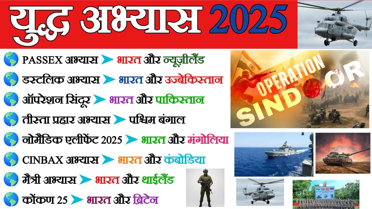 Military Exercise 2025 | युद्ध अभ्यास 2025 | January - December Updated | 
