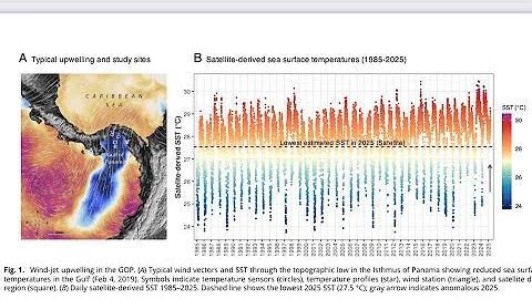 Unprecedented Suppression of Panama’s Pacific Ocean Upwelling in 2025: ITCZ and the Mayan Collapse