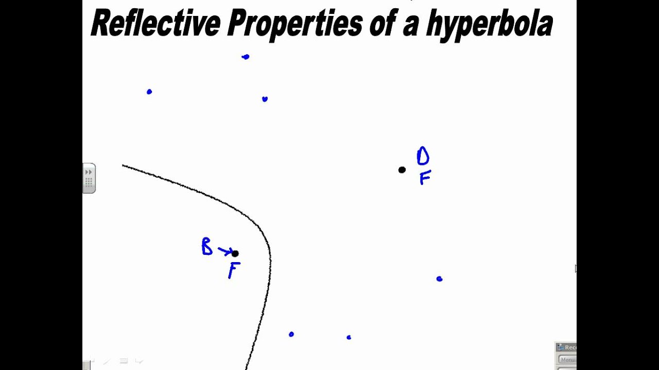Hyperbolic Deflector Shield